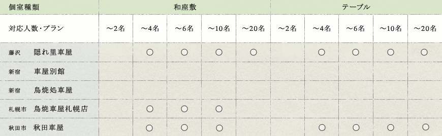 個室人数対応表