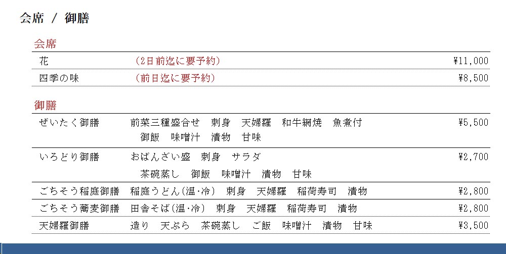 秋田車屋 会席膳 240801-2